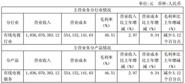 吉视传媒9800万参与设立吉林省文投基金