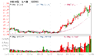 九州通否认接洽腾讯 未来或与符合条件公司合作