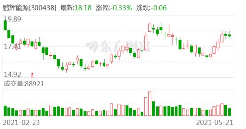 鹏辉能源 公司目前还没有和国外车企进行商务接洽