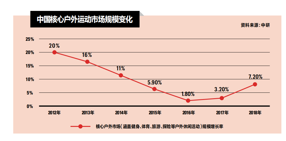 以中国市场的运营为例,早先安德玛中国的工作直接跟美国总部接洽,但