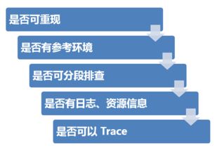 突发重大故障,我们这样处理 平凡的世界,不平凡的运维 1