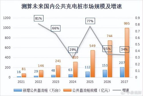 充电桩最强黑马,营收大增500 ,全球市占率第一,迎来高光时刻 财经头条