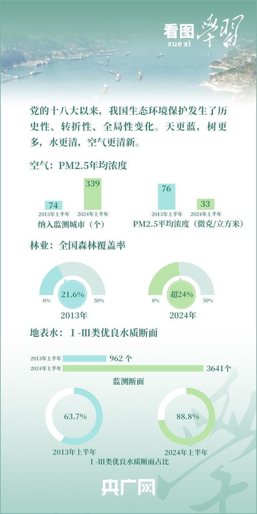 看图学习 改革为人民丨深化生态文明体制改革 建设绿水青山美丽中国