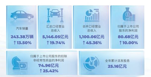 全家桶 年报 来了