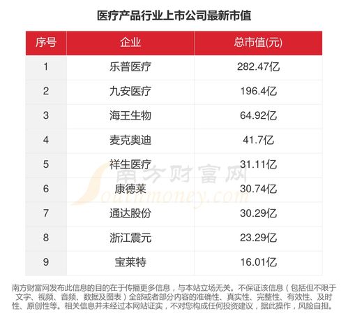 2023年9家医疗产品行业上市公司主要数据一览