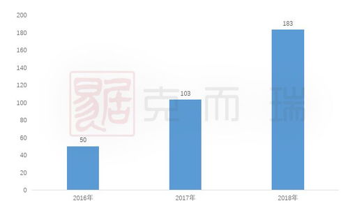 中建信和 业绩实现大跃进,提升产品力拓展幸福空间