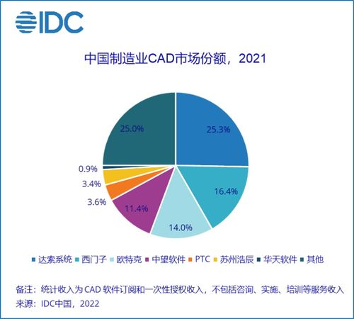 浩辰软件业绩 变脸 下闯关ipo 研发费用率低于同行均值,主营产品撑起七八成收入