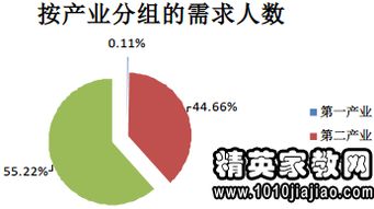 最新采购员个人工作总结范文