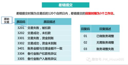 网联清算平台全业务功能流程详细介绍