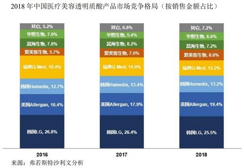 爱美客,以毒攻 独