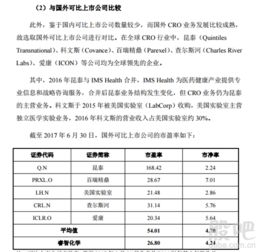 睿智化学16元发行定价合理性及估值修复空间