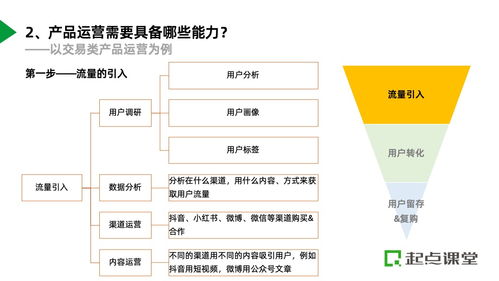 以拉新项目为例,看产品运营在工作中如何落地