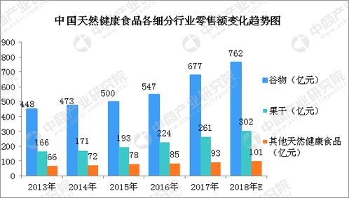 五谷磨房南方芝麻糊业绩冰火两重天 天然健康食品行业前景如何